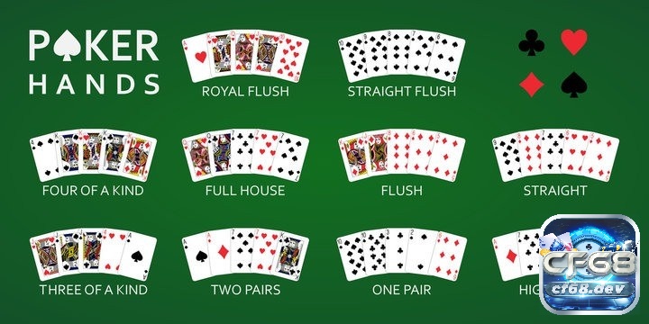 Quy định độ lớn các tổ hợp lá bài trong poker