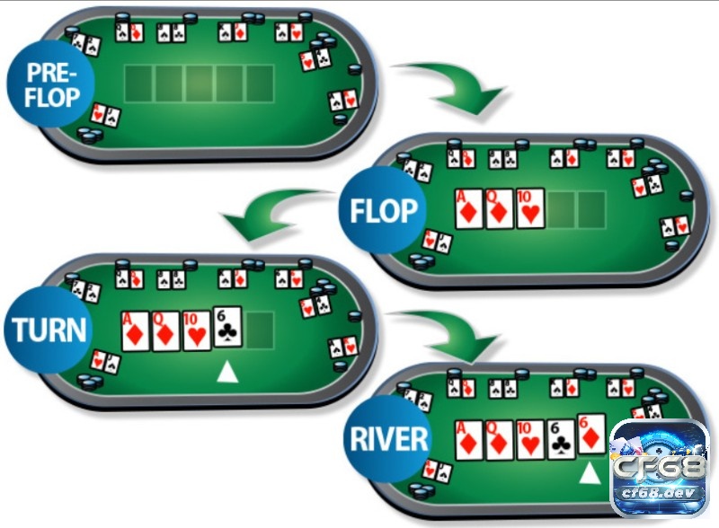 Chiến thuật bắt đầu ngay từ pre-flop – chọn bài, tính vị trí và phản ứng đối thủ