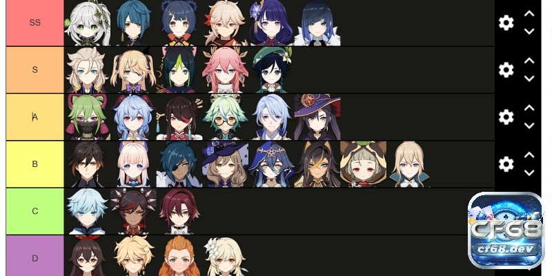 Những yếu tố quan trọng ảnh hưởng đến Tier list Genshin Impact