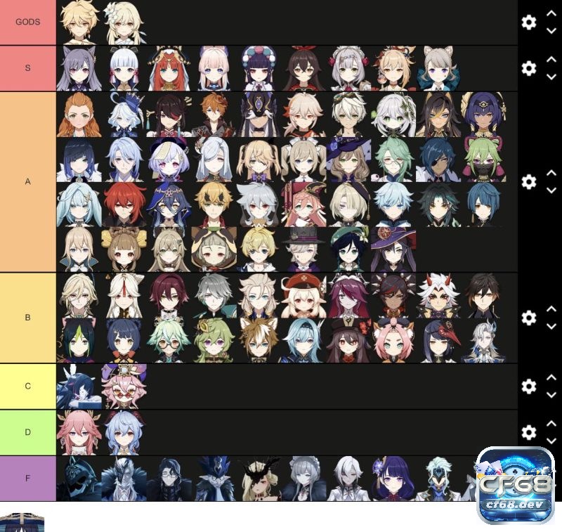 Tier list nhân vật DPS chính trong trò chơi có nhiều thay đổi bởi sự thay đổi sức mạnh ác vị tướng