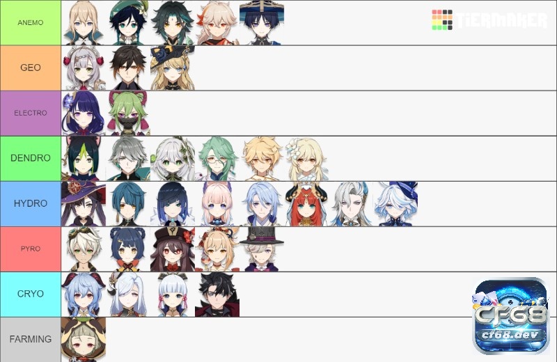 Tier list nhân vật Electro, Anemo, Geo, và Dendr với khả năng gây sát thương lớn và tái tạo năng lượng