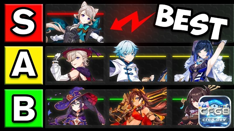 Những câu hỏi phổ biến của người chơi về tier list genshin impact