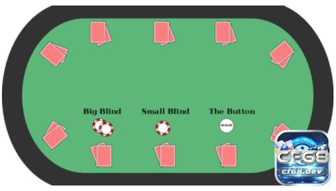 Vị trí của Blinds trong cách chơi poker cơ bản