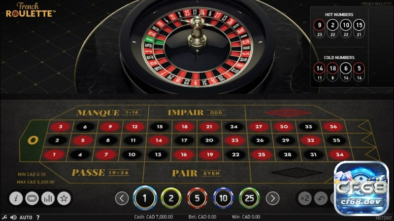 Nhà cái cược số roulette uy tín cần công nghệ mã hóa SSL hiện đại cùng phương thức thanh toán nhanh chóng và minh bạch