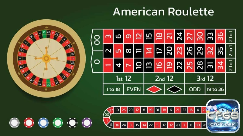 Chọn sai nhà cái cược số roulette uy tín có thể dẫn đến mất tiền, rủi ro bảo mật và nguy cơ pháp lý nghiêm trọng