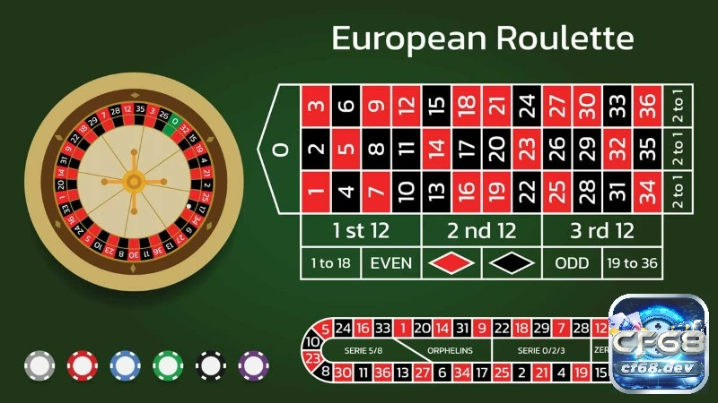 Chọn cược số roulette uy tín là hành trình kết hợp kiến thức, kỹ năng và trách nhiệm để chơi an toàn