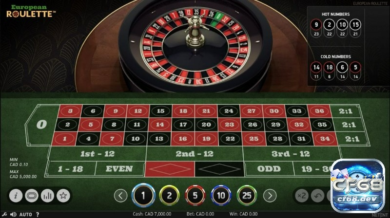 Roulette online tái hiện sòng bạc cổ điển, nhưng cần chọn đúng nhà cái uy tín, để đảm bảo công bằng