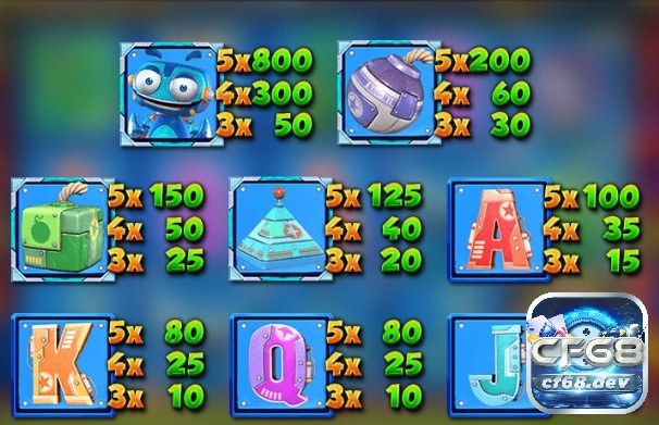 Quản lý vốn là yếu tố quyết định thành công trong game slot lucky bomber