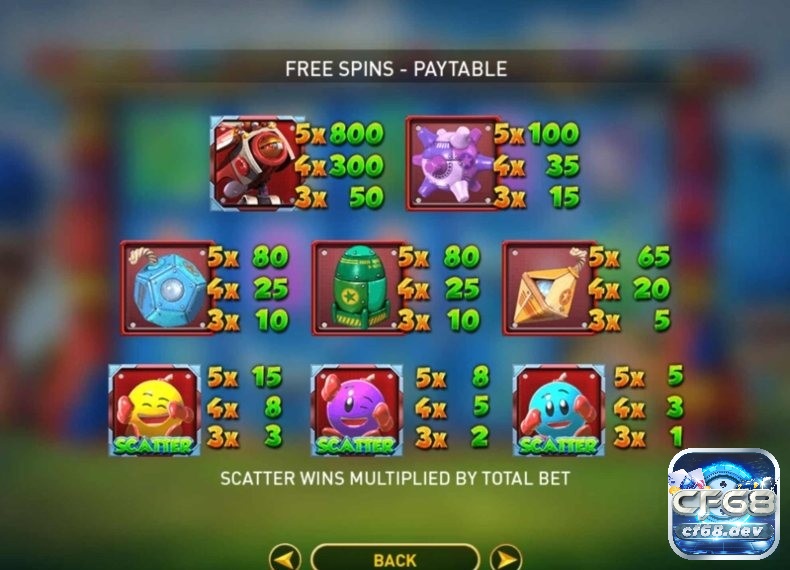 Việc lựa chọn nhà cung cấp uy tín là bước quan trọng để đảm bảo trải nghiệm chơi game slot lucky bomber an toàn và công bằng