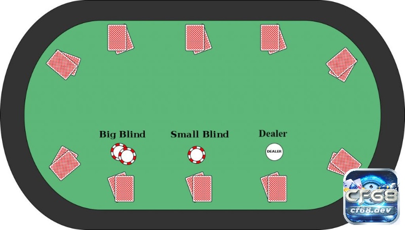 Luật chơi Poker Texas Hold’em quy định một ván bài có từ 2-10 người, chơi chuyên nghiệp theo chiều kim đồng hồ
