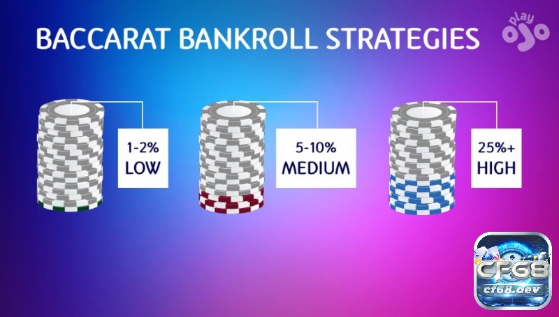 Quản lý ngân sách chặt chẽ giúp bạn tham gia cược Baccarat là gì an toàn và lâu dài hơn.
