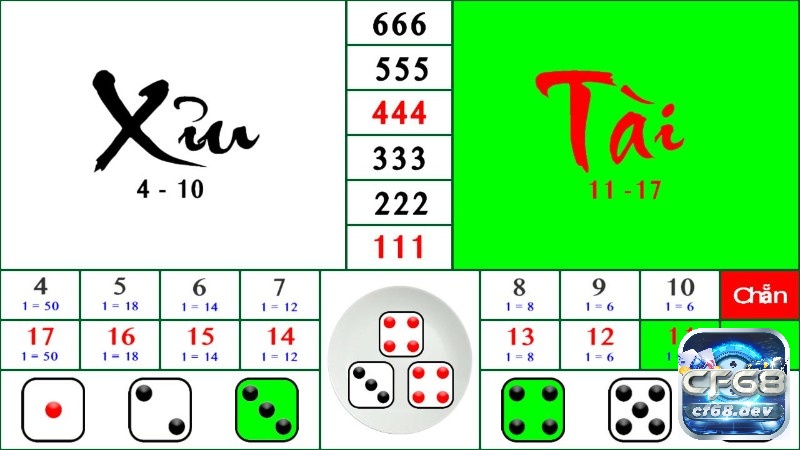 Game tài xỉu - Trò chơi cá cược xúc xắc ba viên, nổi bật với cửa Tài – Xỉu cùng nhiều lựa chọn cược phong phú
