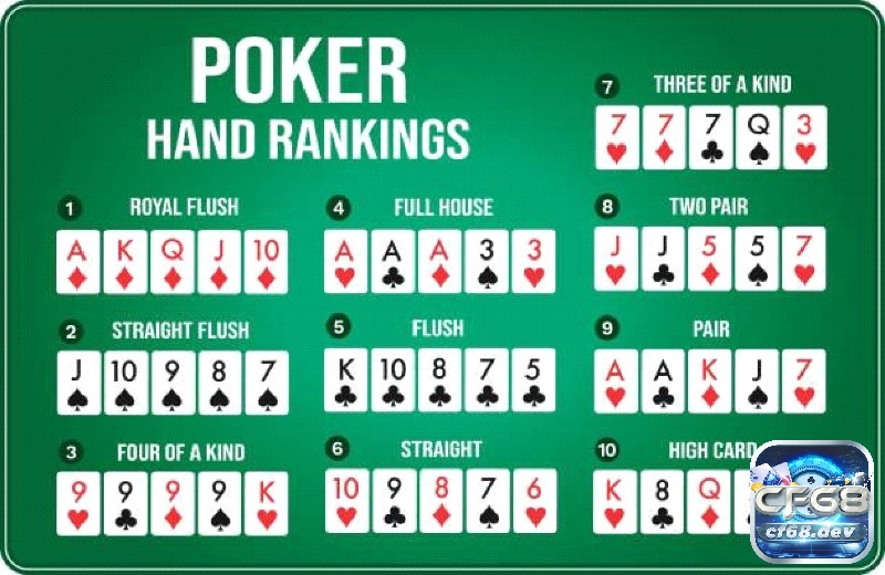 Texas Hold'em là biến thể phổ biến nhất và là nền tảng cho người mới.