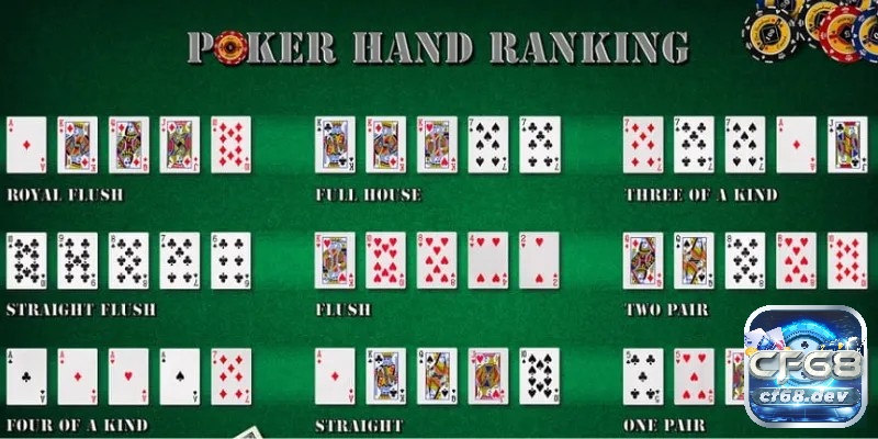 Người chơi sẽ dễ dàng phân định thắng thua nhờ bảng thứ tự bộ bài Poker trong hướng dẫn chơi Poker.